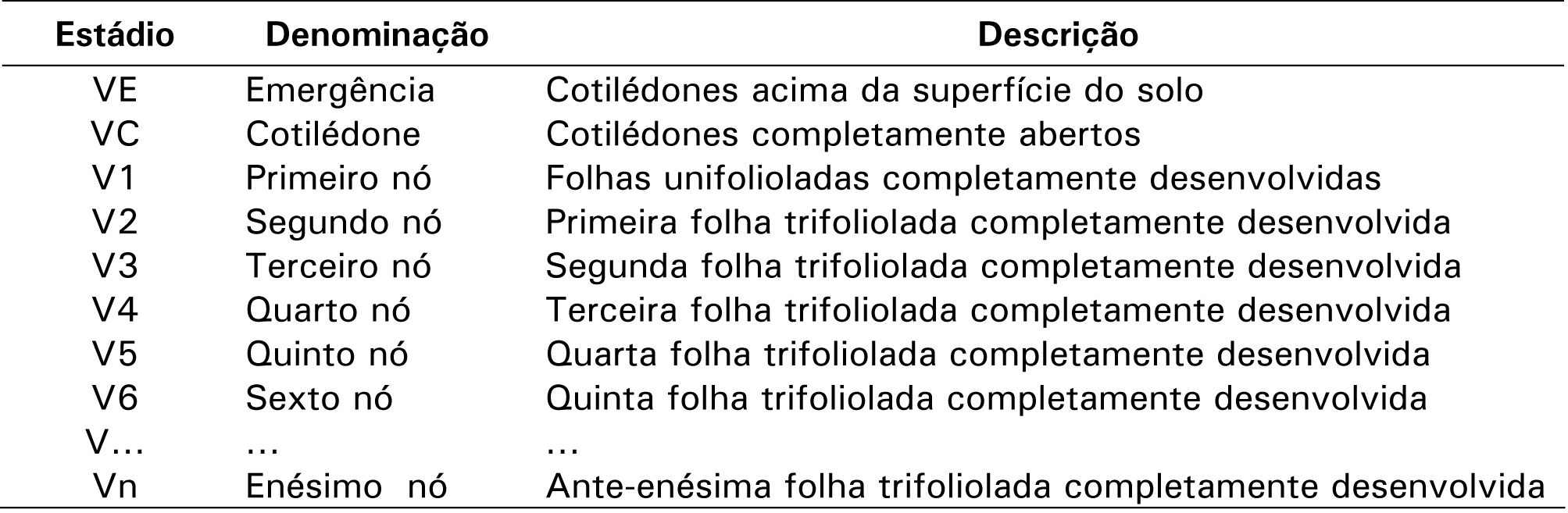Tabela 1 Tabela 1